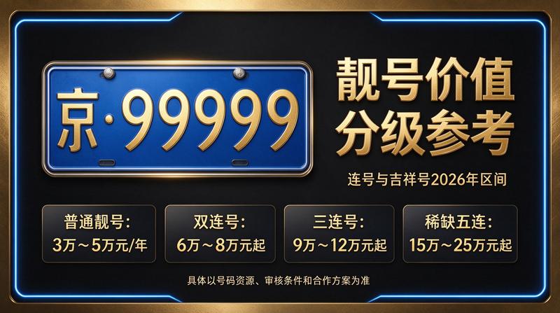 2026年闲置北京车指标交易咨询场景